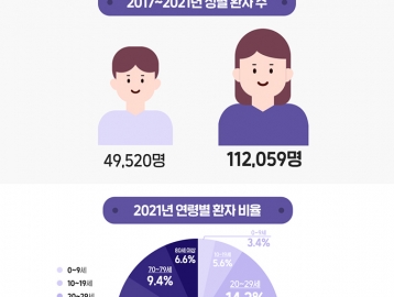 우리 몸에 비타민A가 결핍된다면?